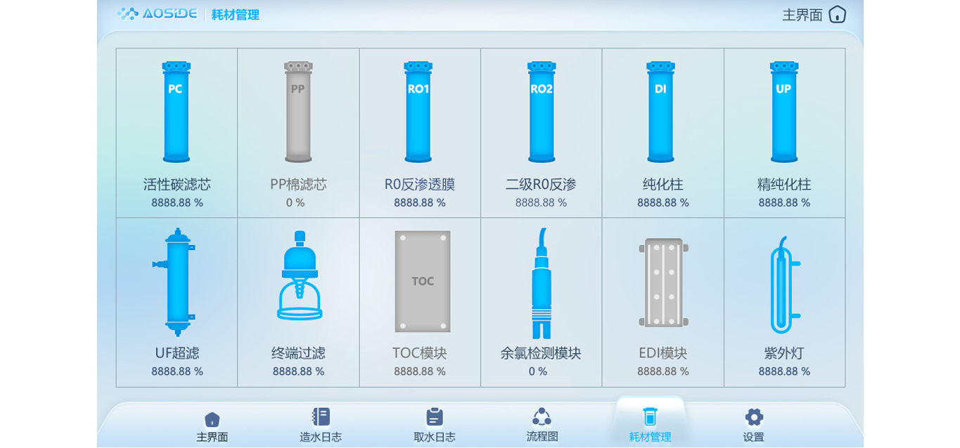 智能化耗材管理系统