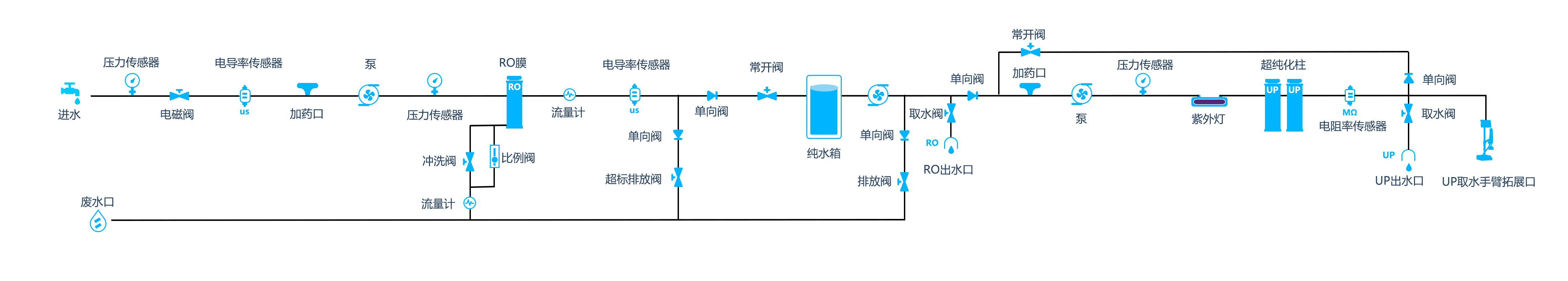 流程图S-RU