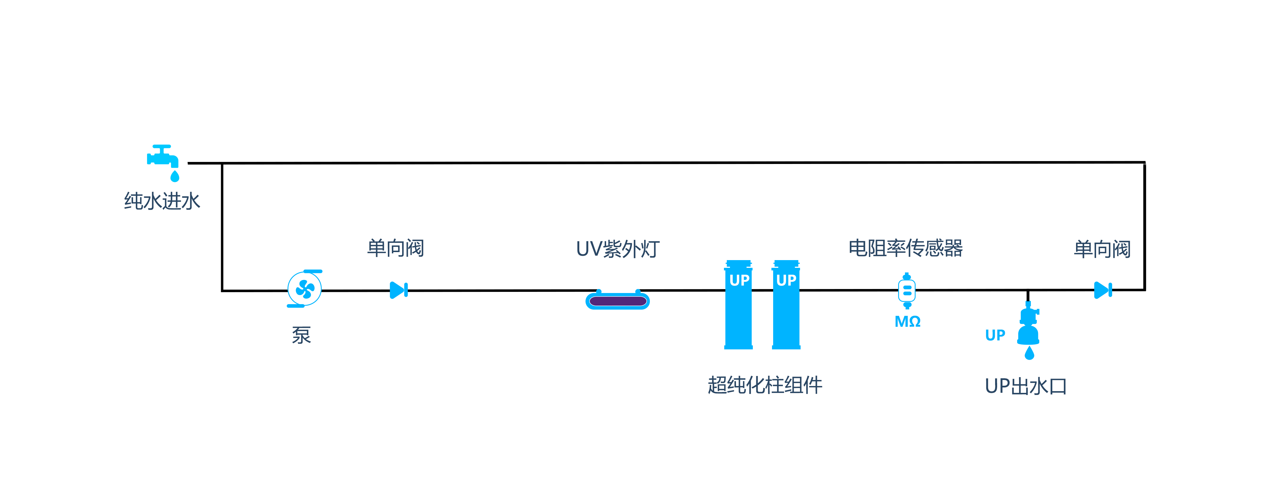 流程图M100upv+