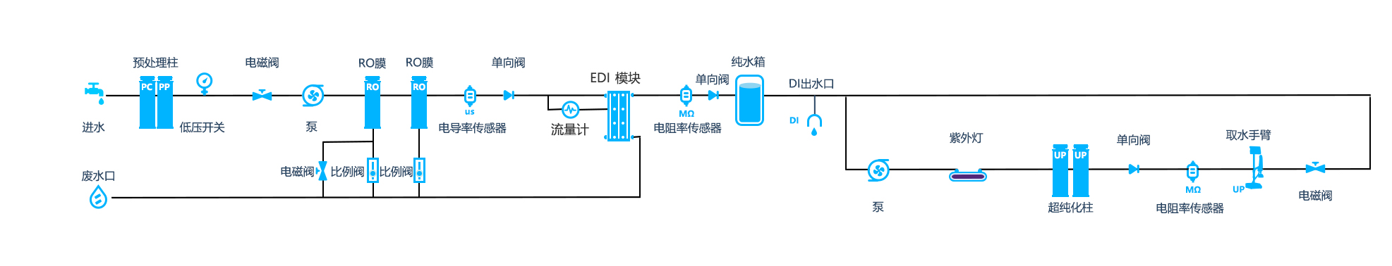 流程图VE40UP