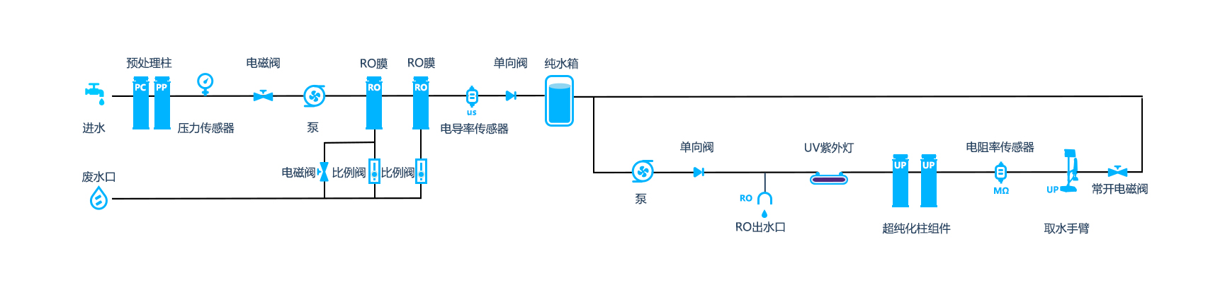 流程图V40UP