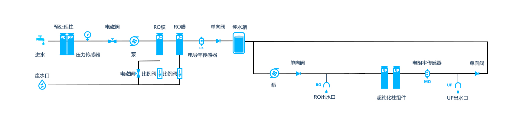 流程图S10UP