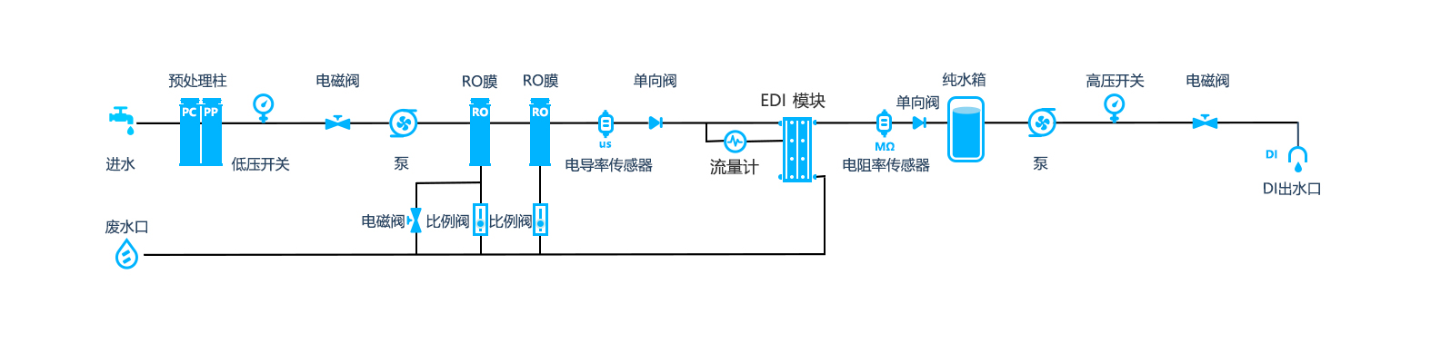 流程图M10R