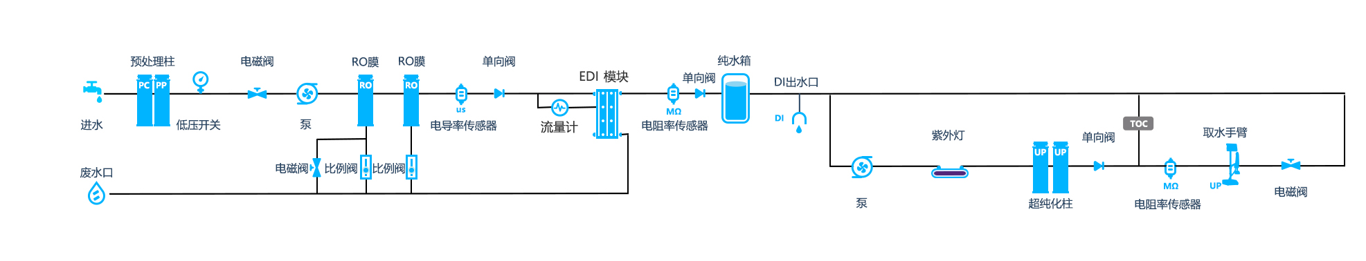 流程图E10T-P
