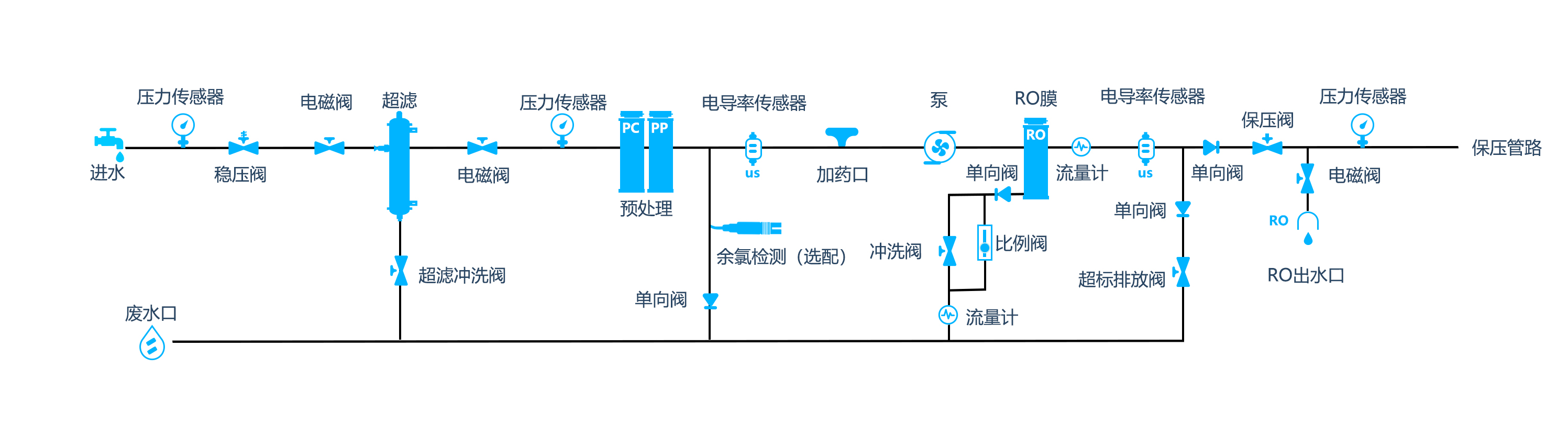 流程图A-R