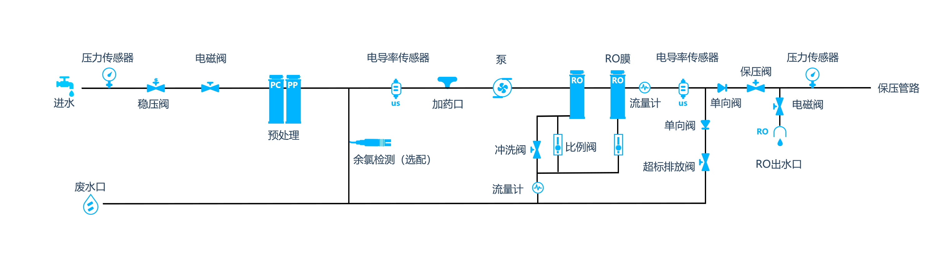 流程图A-R2