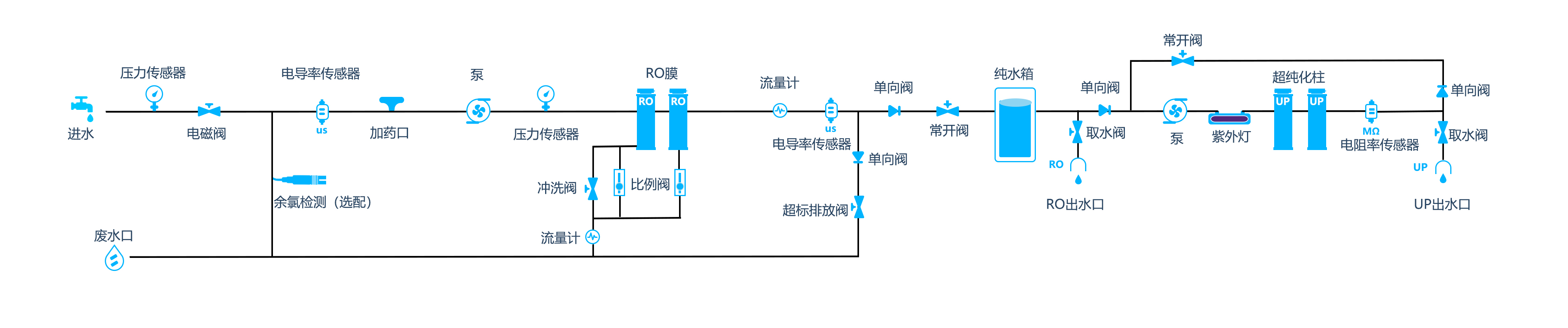 流程图A-PDU