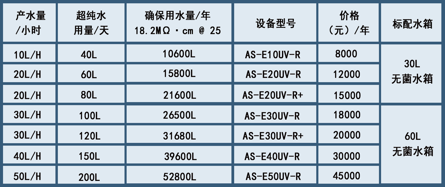 组 4