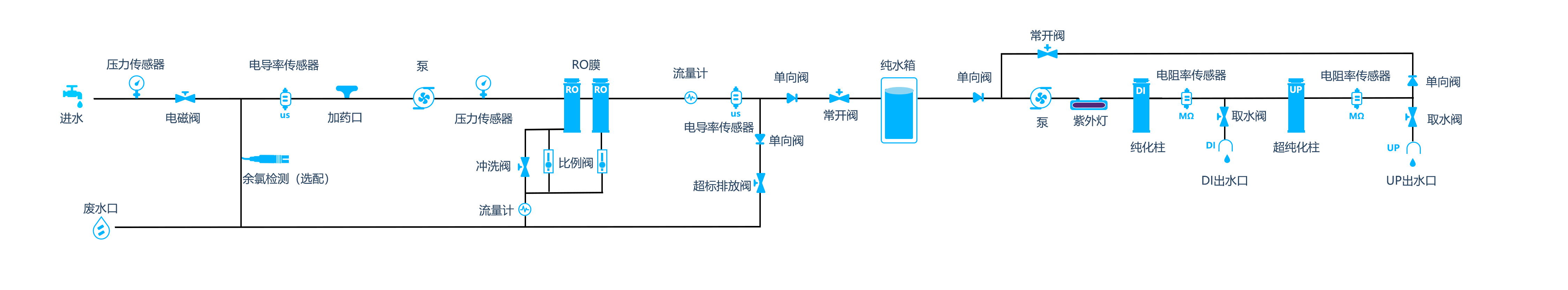 流程图A-RDU