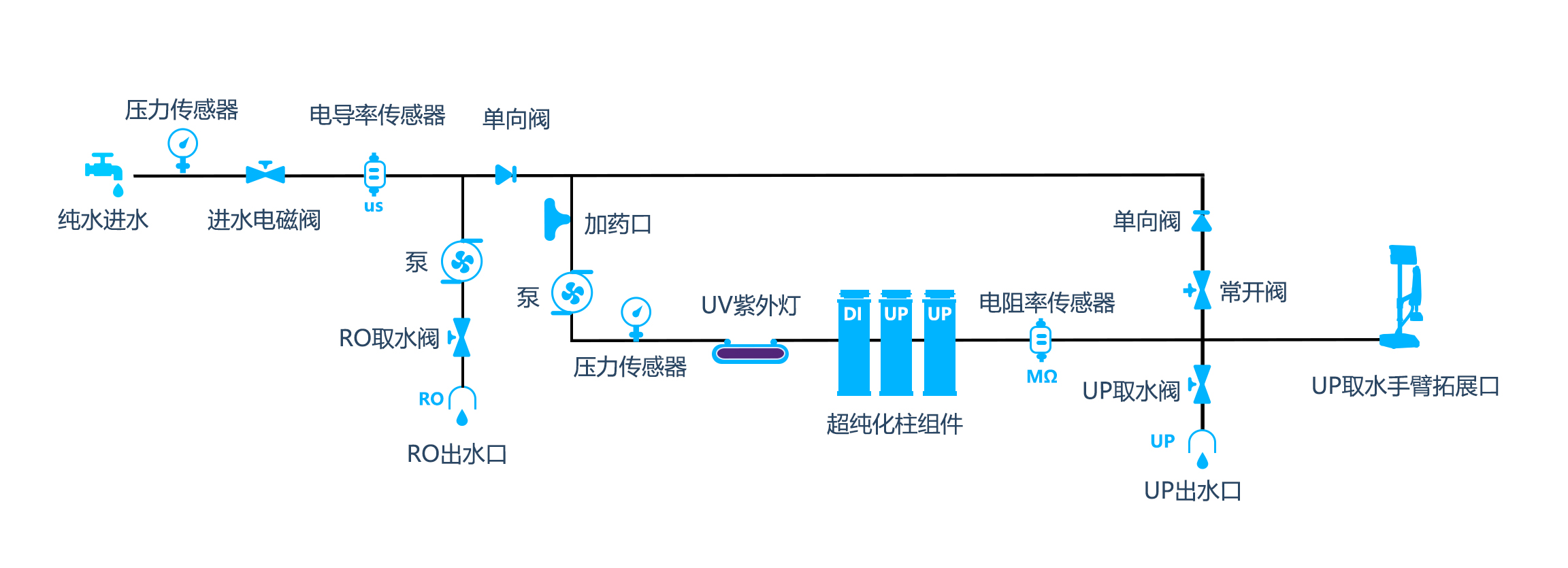 流程图S-U