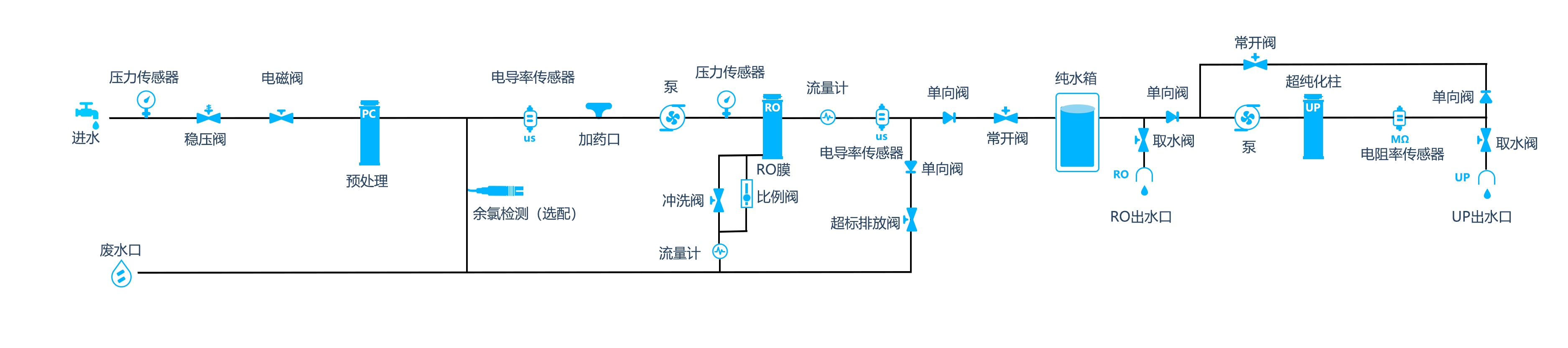 流程图A-RU