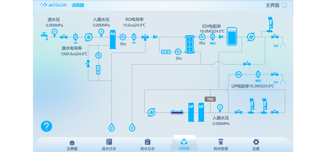 智能化水质监测系统