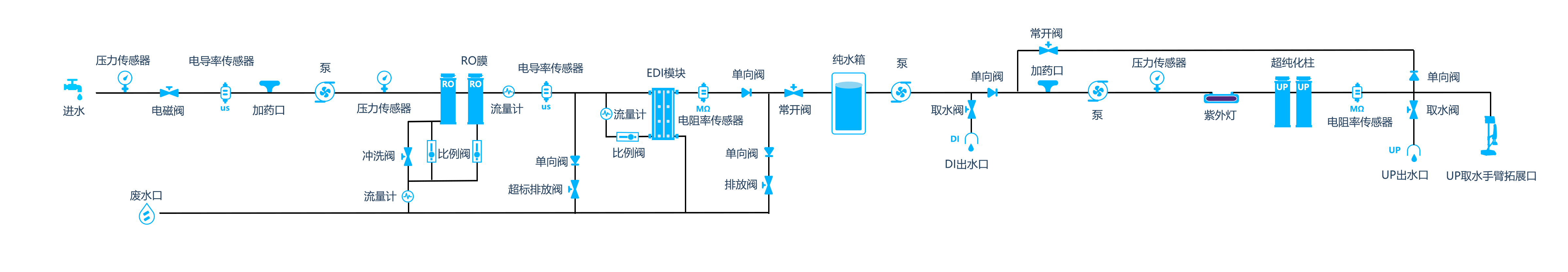流程图S-EU