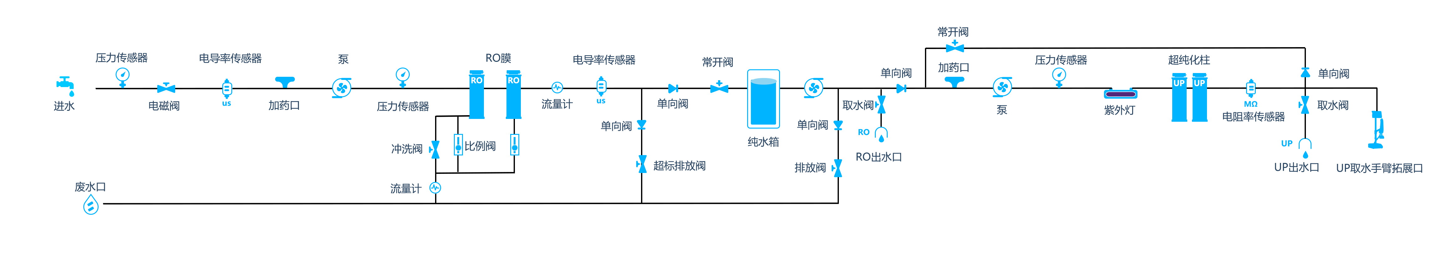 流程图S-R2U