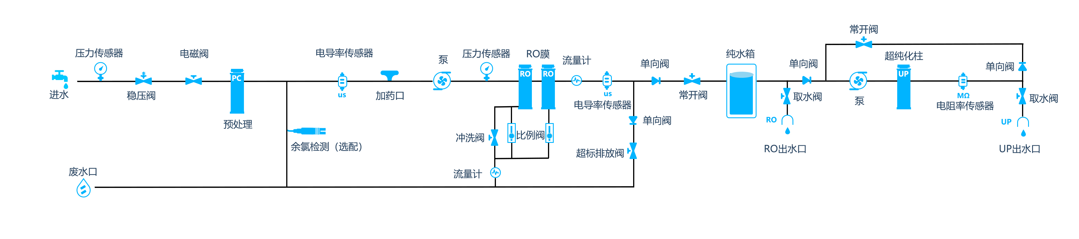 流程图A-R2U
