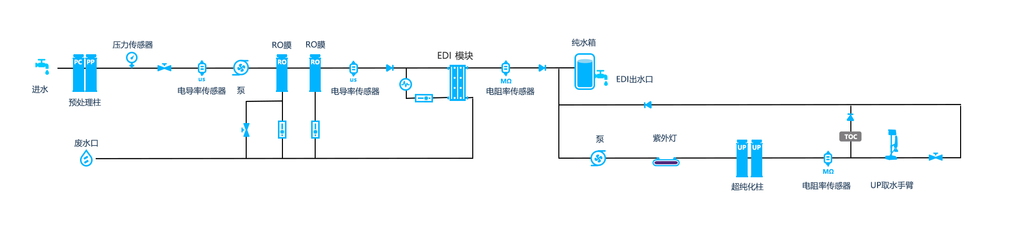 流程图E10T-P