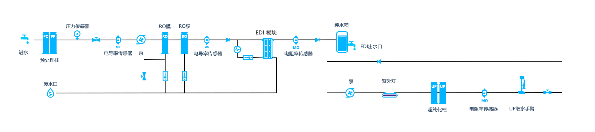 流程图E10T