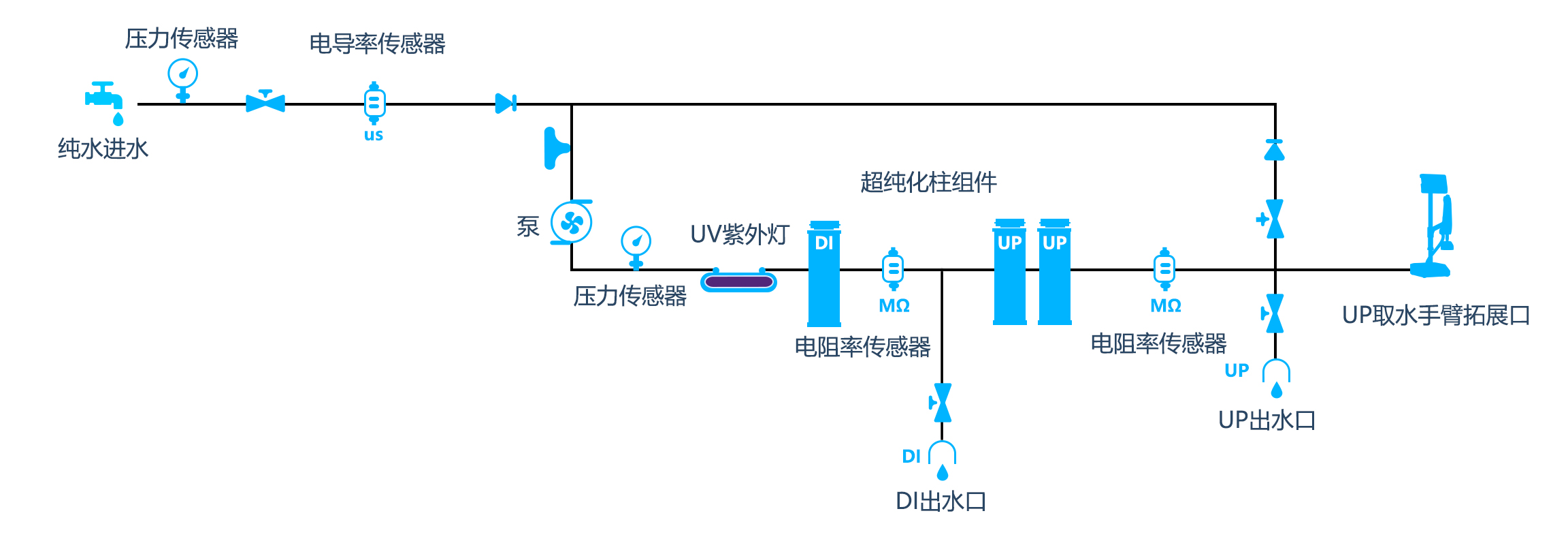 流程图S-U(彩页)2