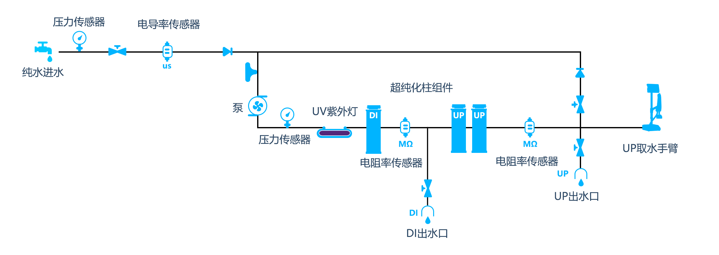 流程图D-U(彩页)2