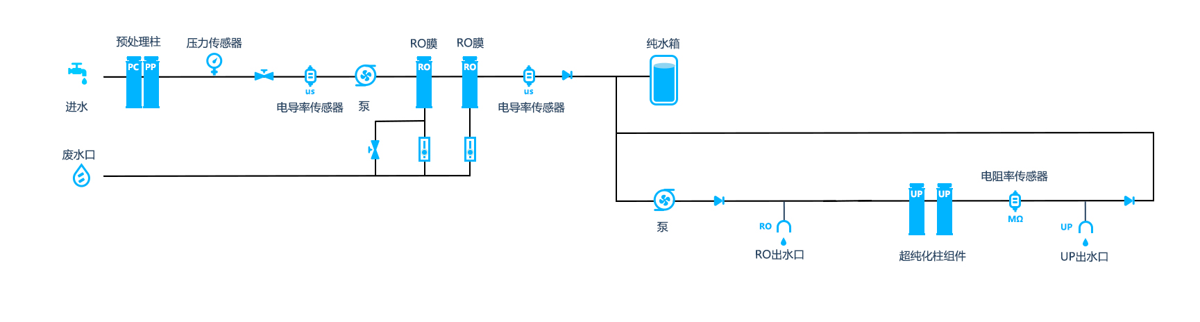 流程图s10UP