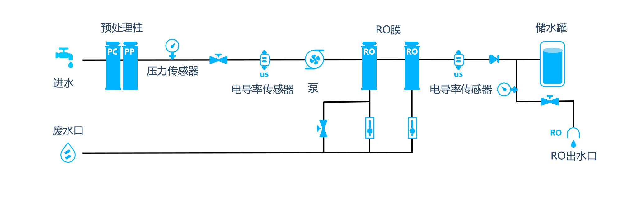 流程图S10 流程图S10