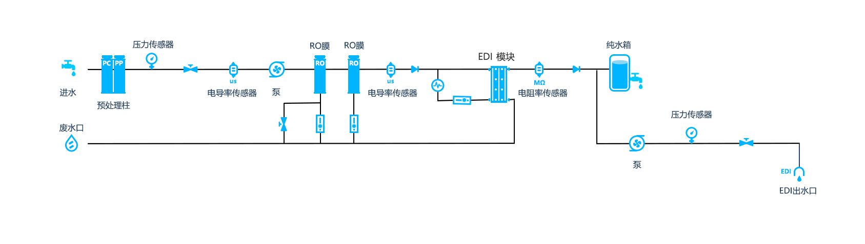 流程图M10R