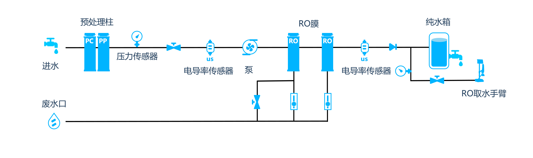 流程图V60 流程图V60