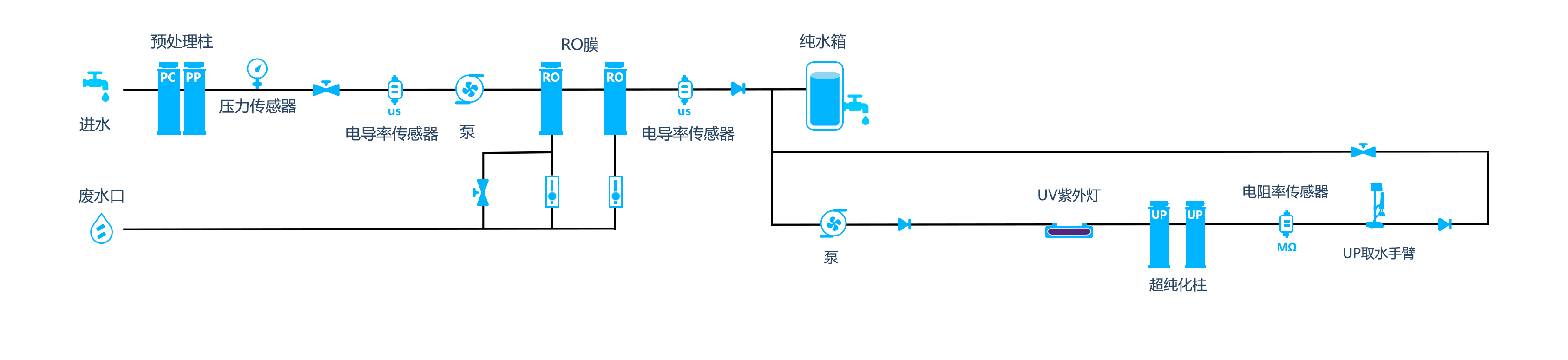 流程图V60UP