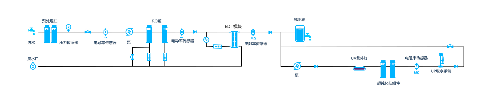 流程图Ve60UP 流程图Ve60UP