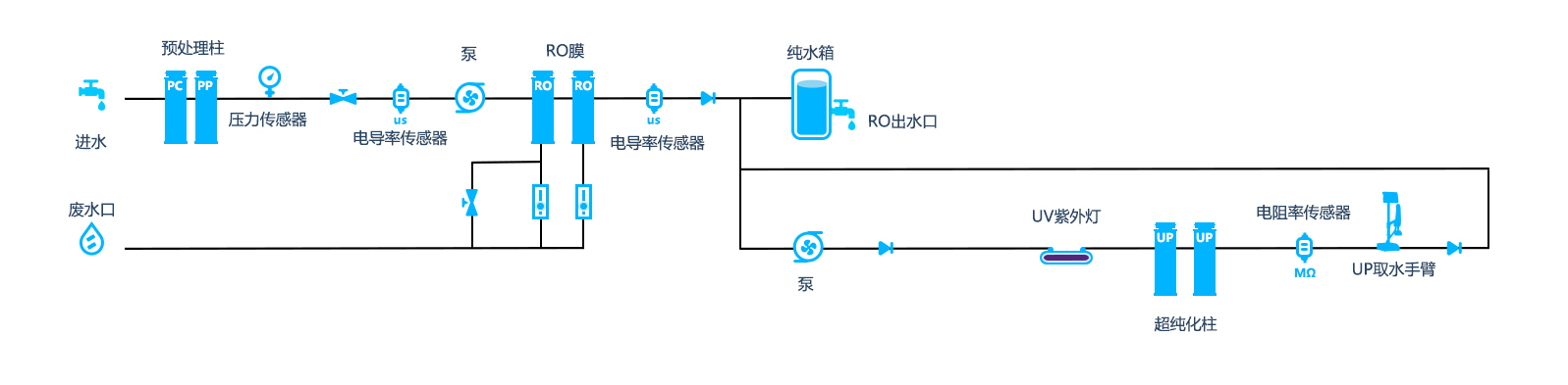 流程图E10
