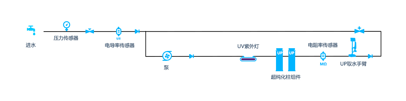 流程图E100UPV