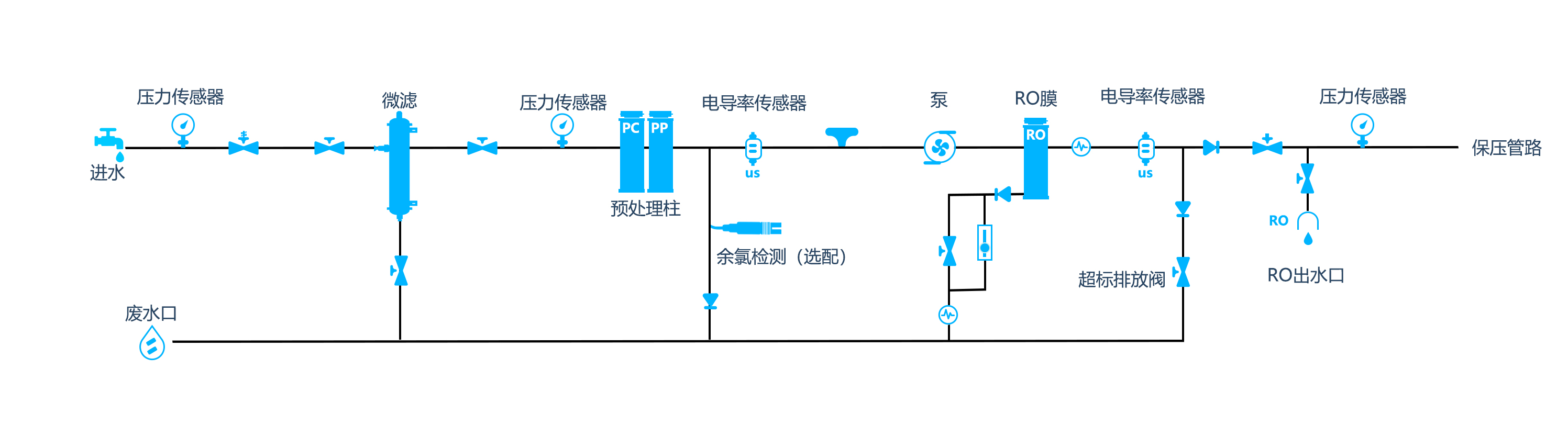 流程图A-R
