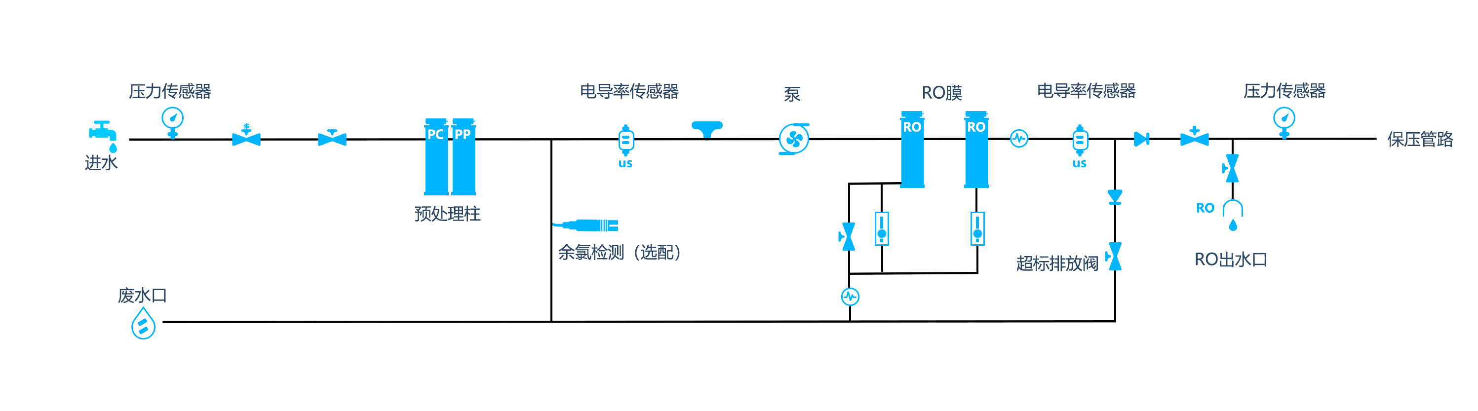 流程图A-R2 流程图A-R2