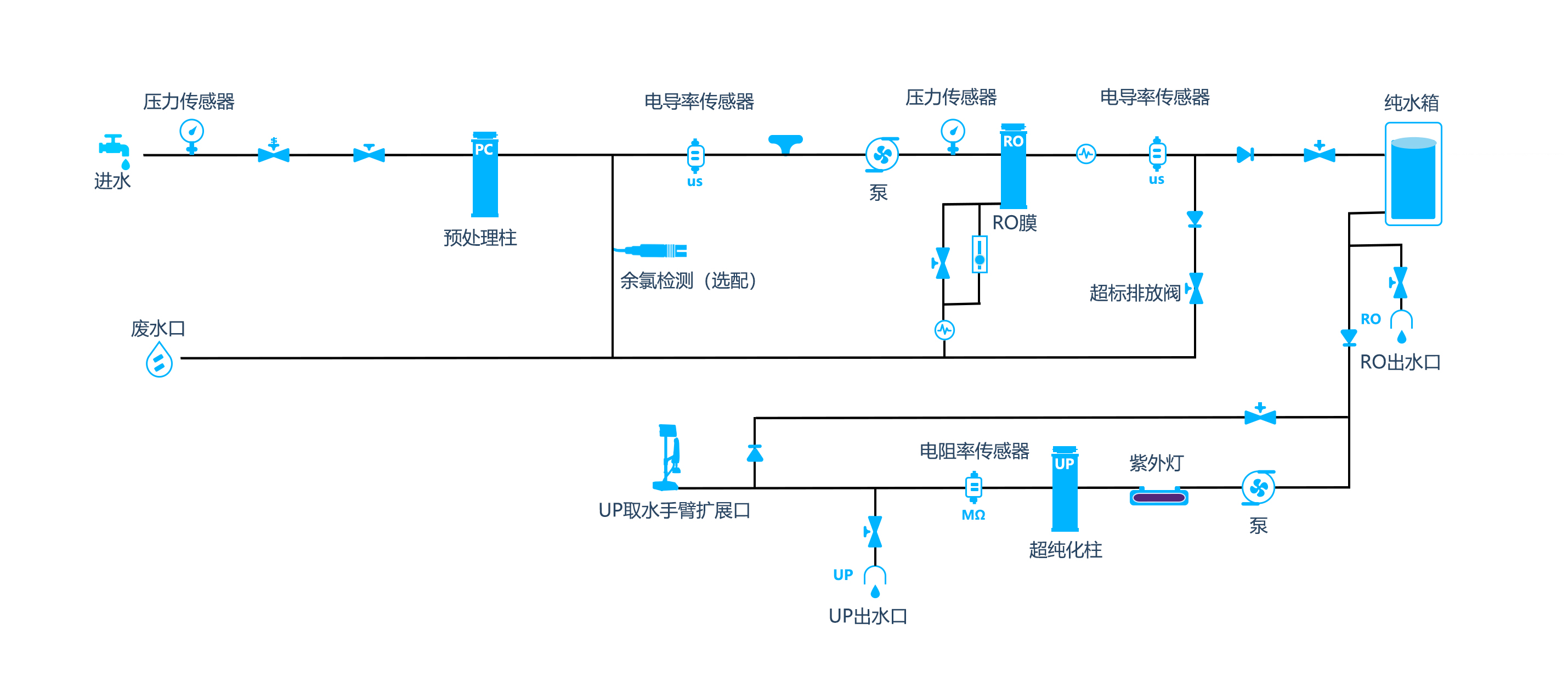 流程图A-RU（彩页）