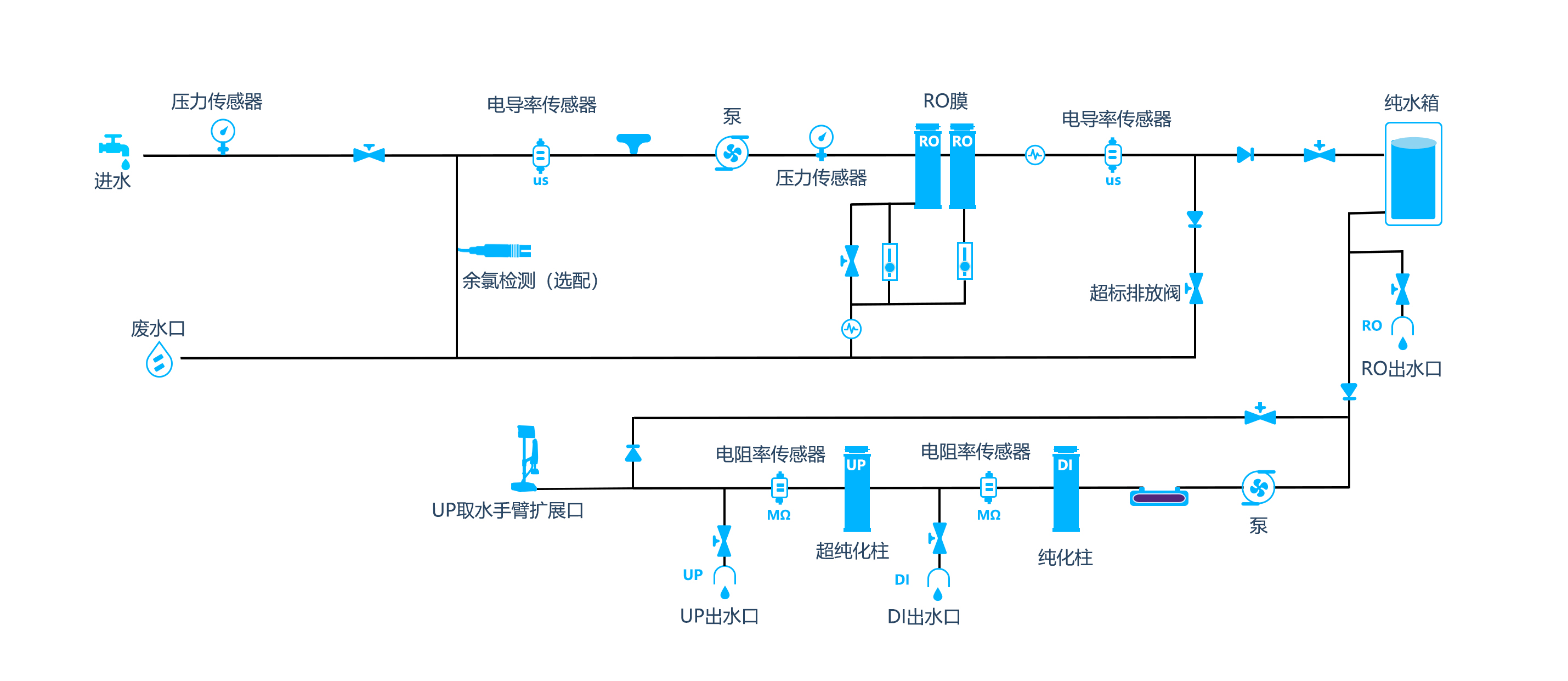 流程图A-RDU(彩页) 流程图A-RDU(彩页)