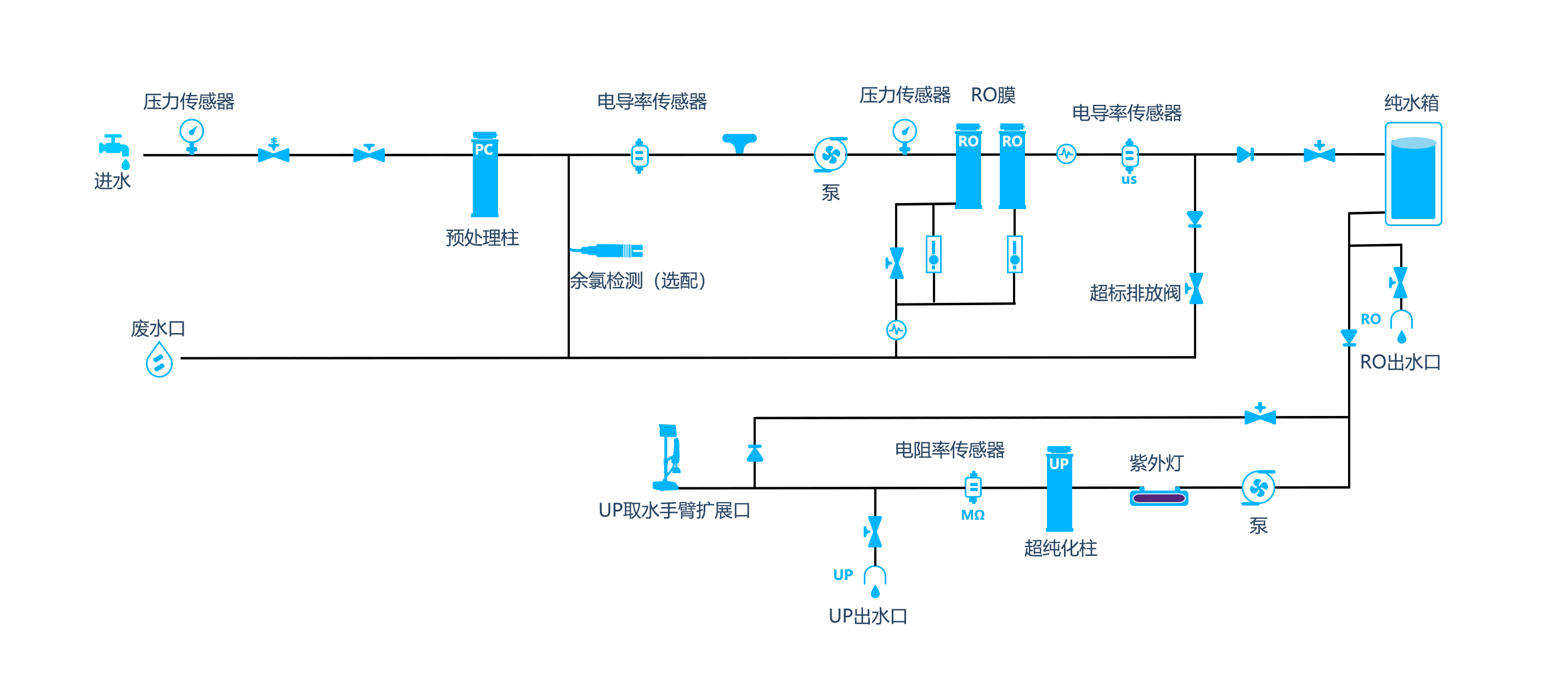流程图A-R2U（彩页）