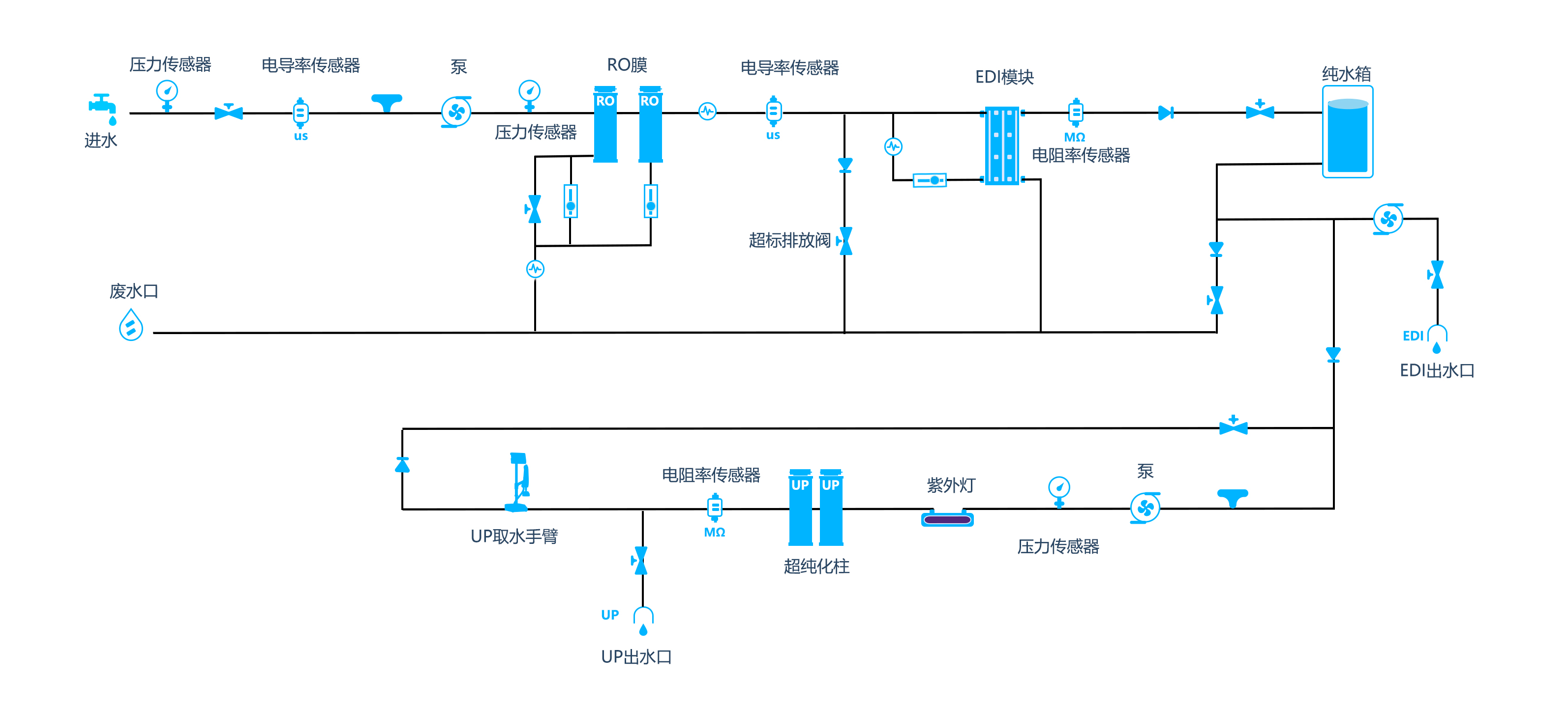 流程图D-EU（彩页用2）