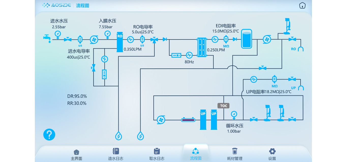 智能化水质监测系统
