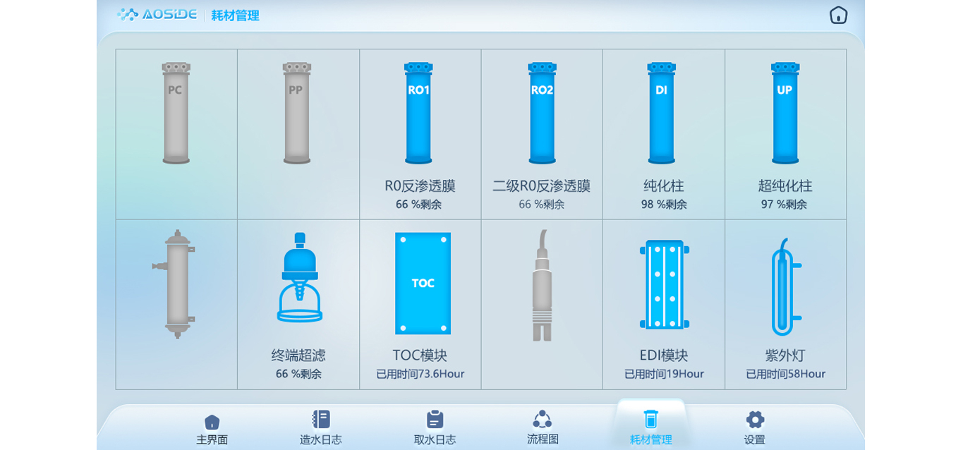 智能化耗材管理系统